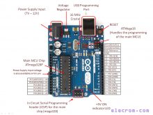 Arduino Uno Pinout / Pin mapping